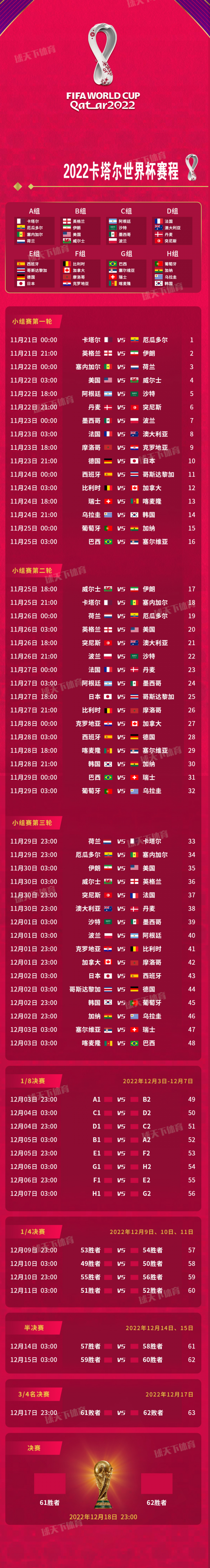 12月10日世界杯赛程表,精彩赛事不容错过 12月10日世界杯赛程表,精彩赛事不容错过
