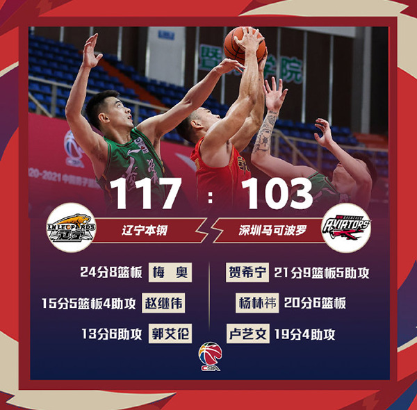 CBA深圳vs辽宁直播视频,一场南北对决,今晚谁主沉浮? CBA深圳vs辽宁直播视频,一场南北对决,今晚谁主沉浮?